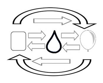 350x280 Phase Changes In Matter Graphic Organizer