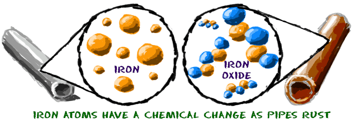 720x246 Matter Chemical Vs Physical Changes
