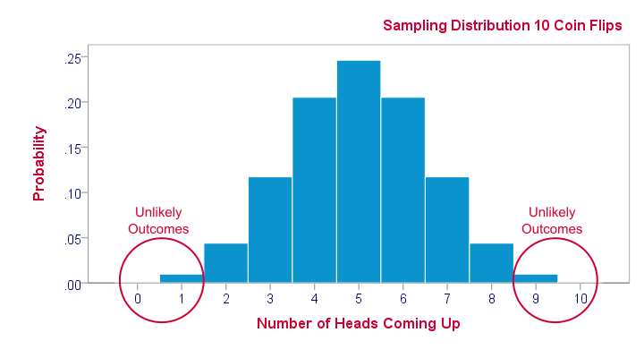 720x400 Sampling Distribution