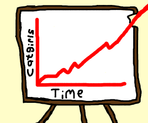 300x250 Chart Drawing