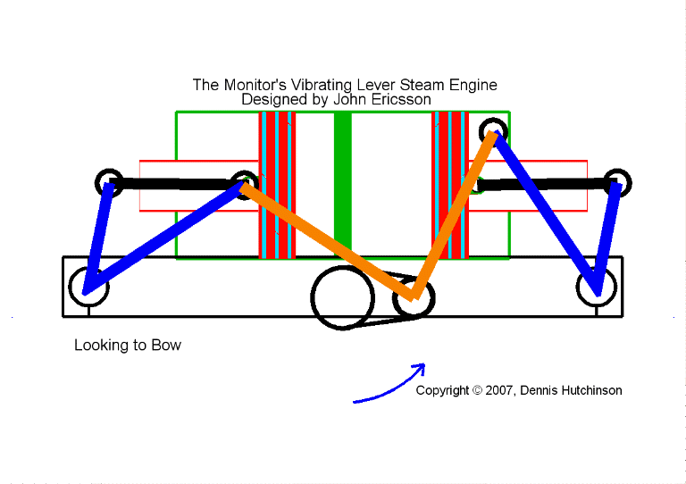 768x542 U S S Monitor Engine
