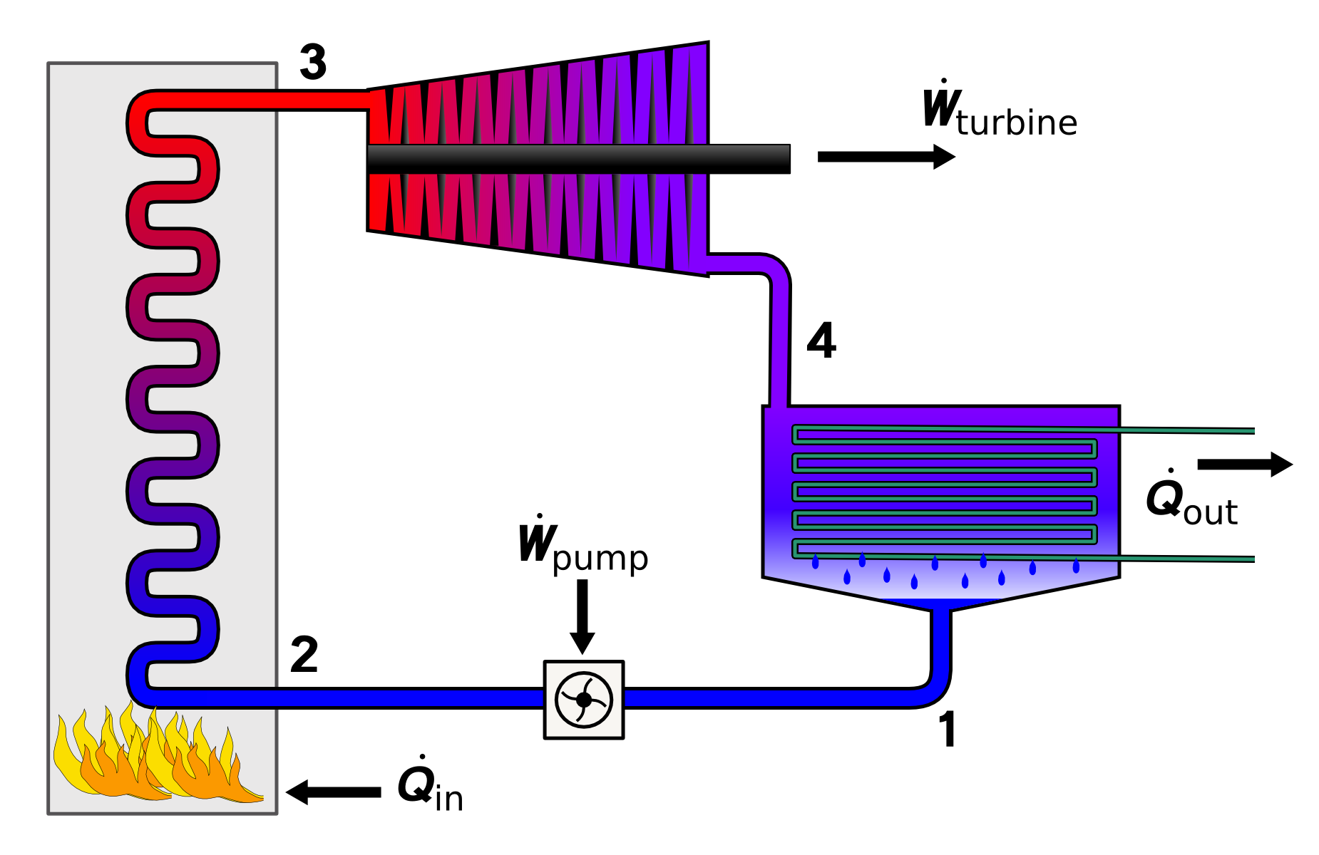 1850x1200 Rankine Cycle