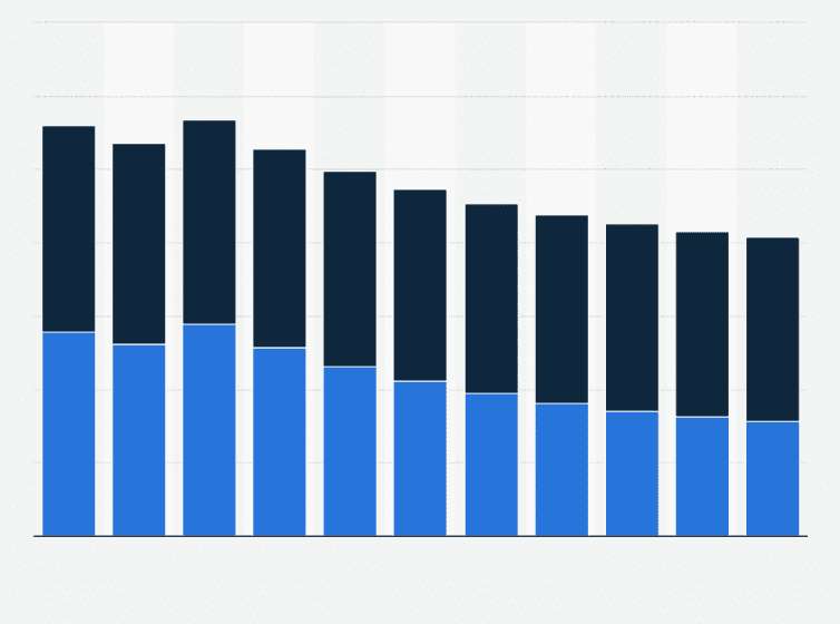 754x560 forecast rolling and drawing of purchased steel revenue
