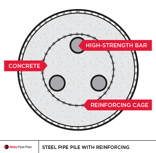 500x489 steel mini caissons atlas pipe piles