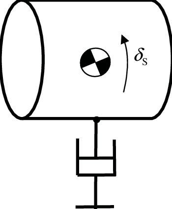 350x427 Modeling The Steering Wheel Dynamics Download Scientific Diagram