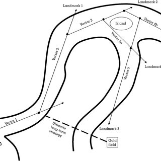 320x320 The Role Of Time, Uncertainty, And Choice In Stepping Stone