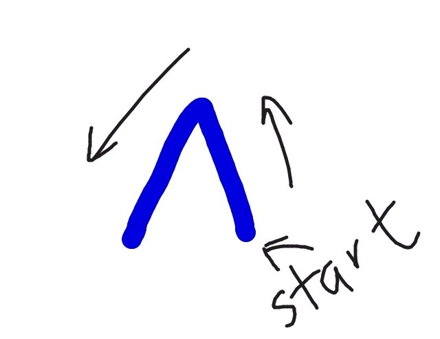 640x493 How To Draw A House With One Pen Line No Crossing Over!