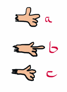 225x306 Tips And Ideas For Drawing Stick Men