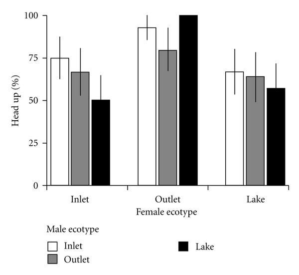 600x551 divergent selection and then what not the conundrum of missing