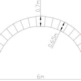 320x320 The Titus Tunnel And The Bridge