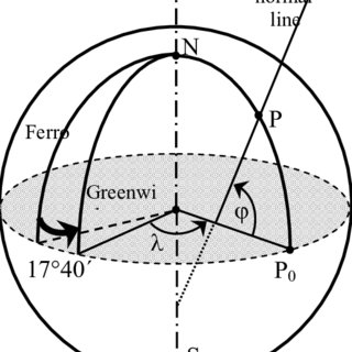 320x320 stone cross marking the position of the ferro prime meridian