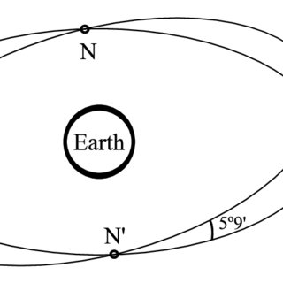 320x320 a schematic drawing of stonehenge i download scientific diagram