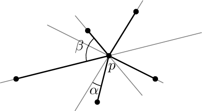 418x230 Angular Straight Line Deviation Of A Vertex P In The Drawing