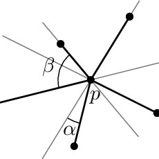230x230 Angular Straight Line Deviation Of A Vertex P In The Drawing