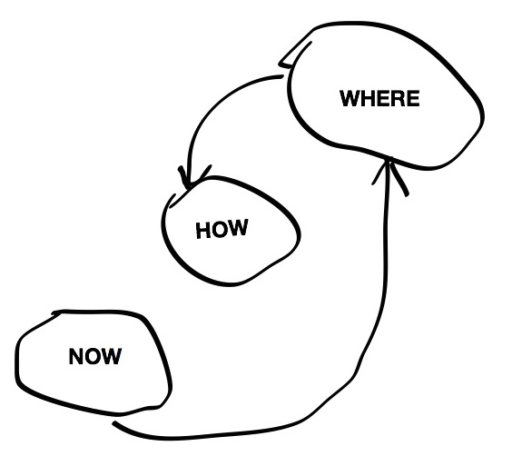 575x524 How To Solve Problems With Strategic Planning