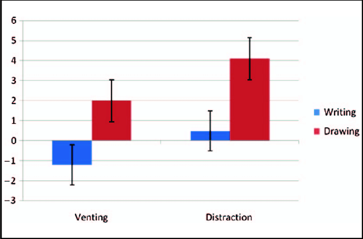 717x473 Mean Valence