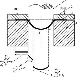 320x320 Schematic For The Analysis Of Stress State During Deep Drawing