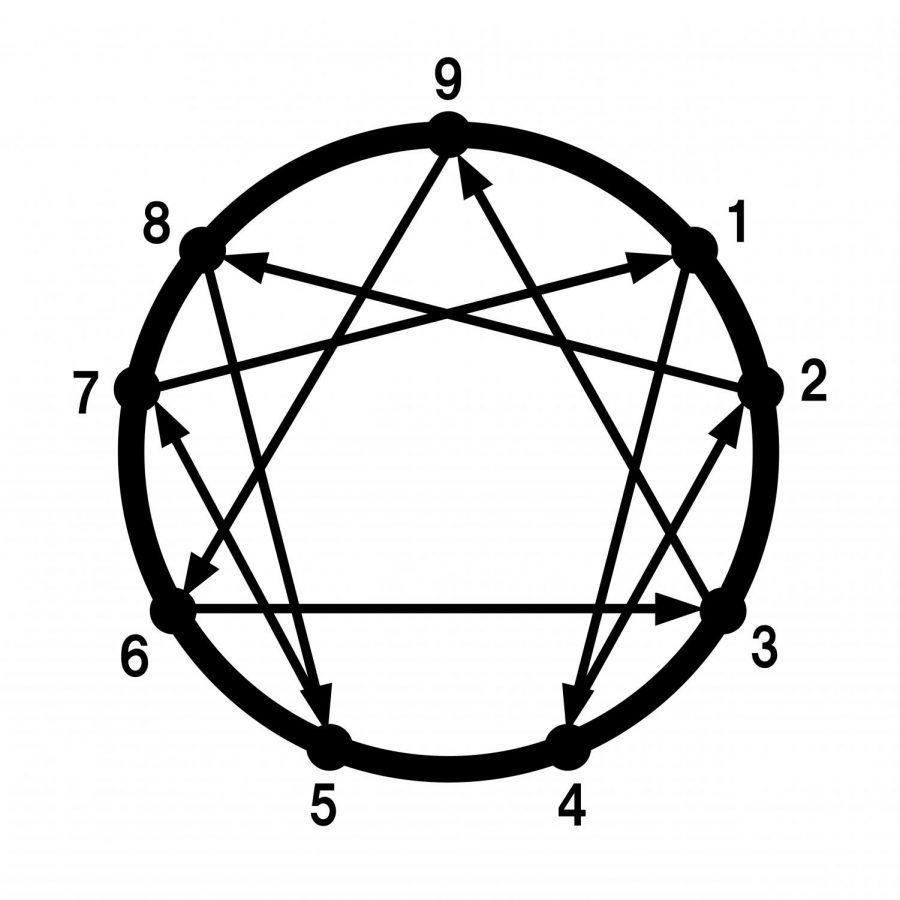900x900 brings plenty knowing your enneagram can help with stress relief