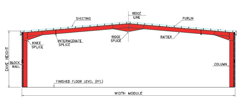 850x355 Hot Rolled Structure Decent Metal