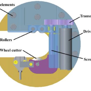 320x320 Remote Cutting Tool Structural Drawing Download Scientific Diagram