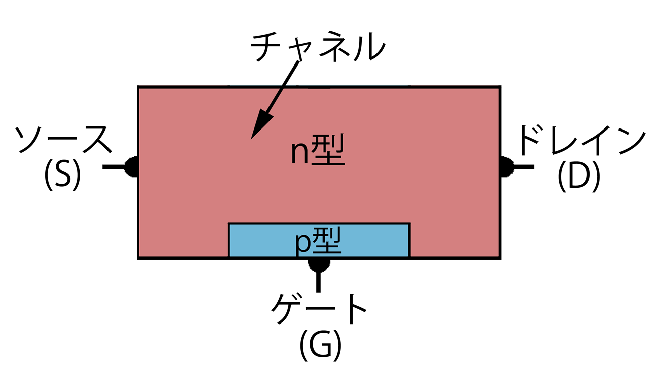 1280x768 Filejunction Type Fet Structural Drawing