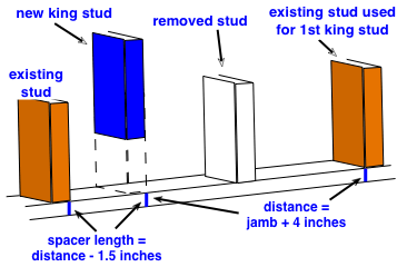 366x240 drawing demonstrating the measurements to place a new king stud