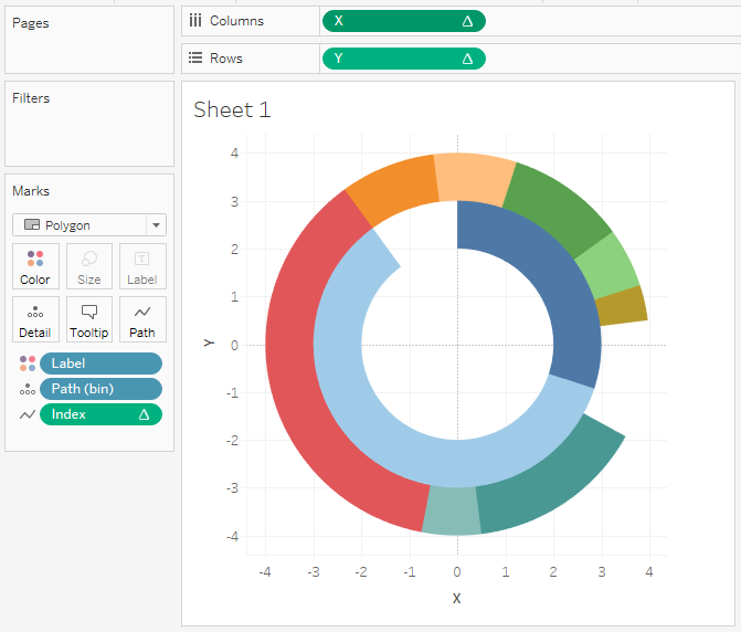 671x572 Sunburst Chart Tutorial