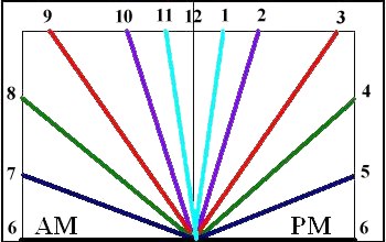 350x220 Hila Sundial Calculator