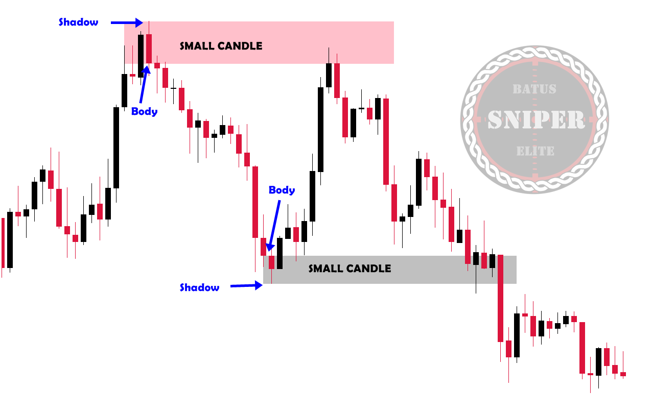 1276x811 Drawing Supply Demand
