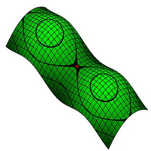 300x300 Computer Representation Of Surfaces
