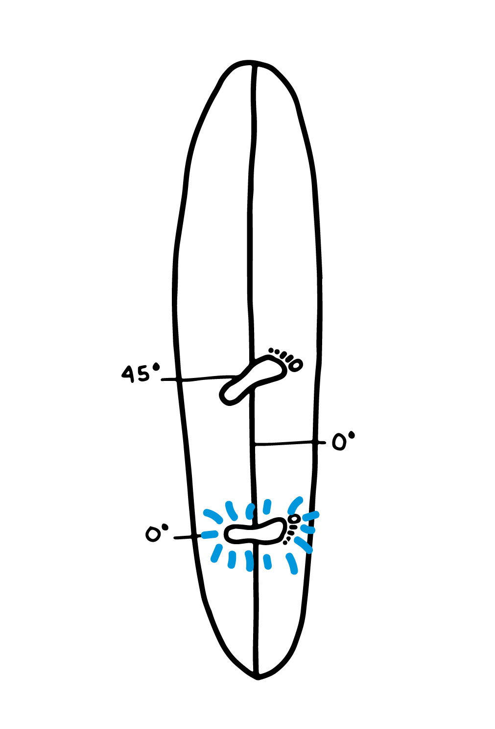1011x1487 How To Turn On A Surfboard Trimming Vs Carving