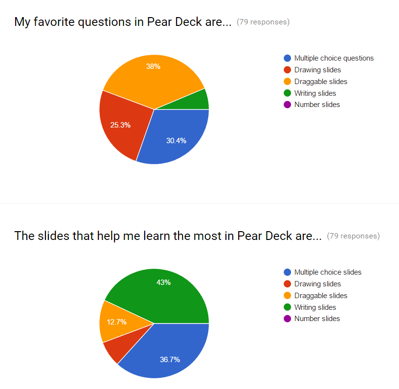 816x796 Student Enjoyment Vs Student Learning Survey Questions