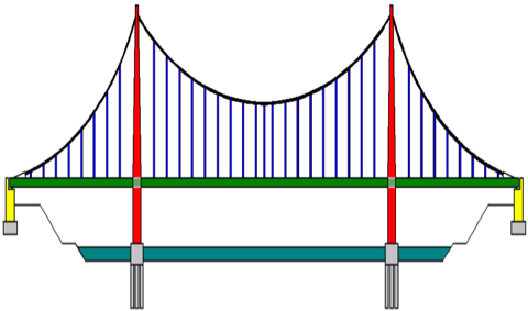480x283 Collection Of Free Bridge Drawing Suspension Download On Ui Ex