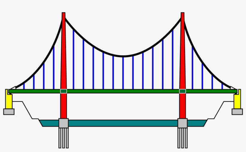 820x508 Suspension Bridge Pattern