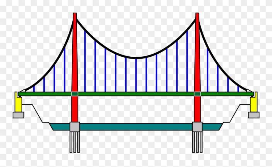 880x542 Suspension Bridge Pattern