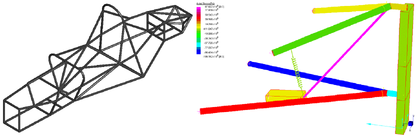 838x270 frame drawing of the racecar and a finite element model