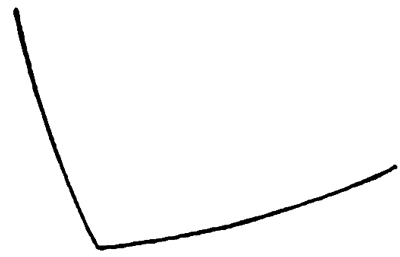 400x257 How To Draw Birds Swallows With Easy Step