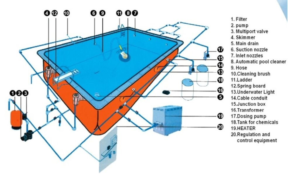 984x596 Guangzhou Vigor Factory Made Good Price Outdoor Swimming Pool