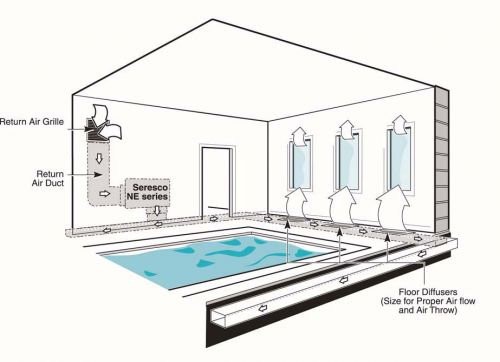 500x362 Swimming Pool Ductwork Design, Ductwork Design