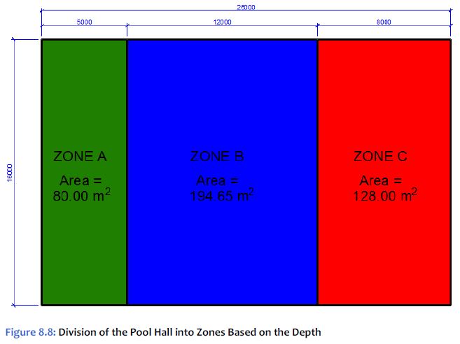 657x492 Structural Design Of Swimming Pools And Underground Water Tanks