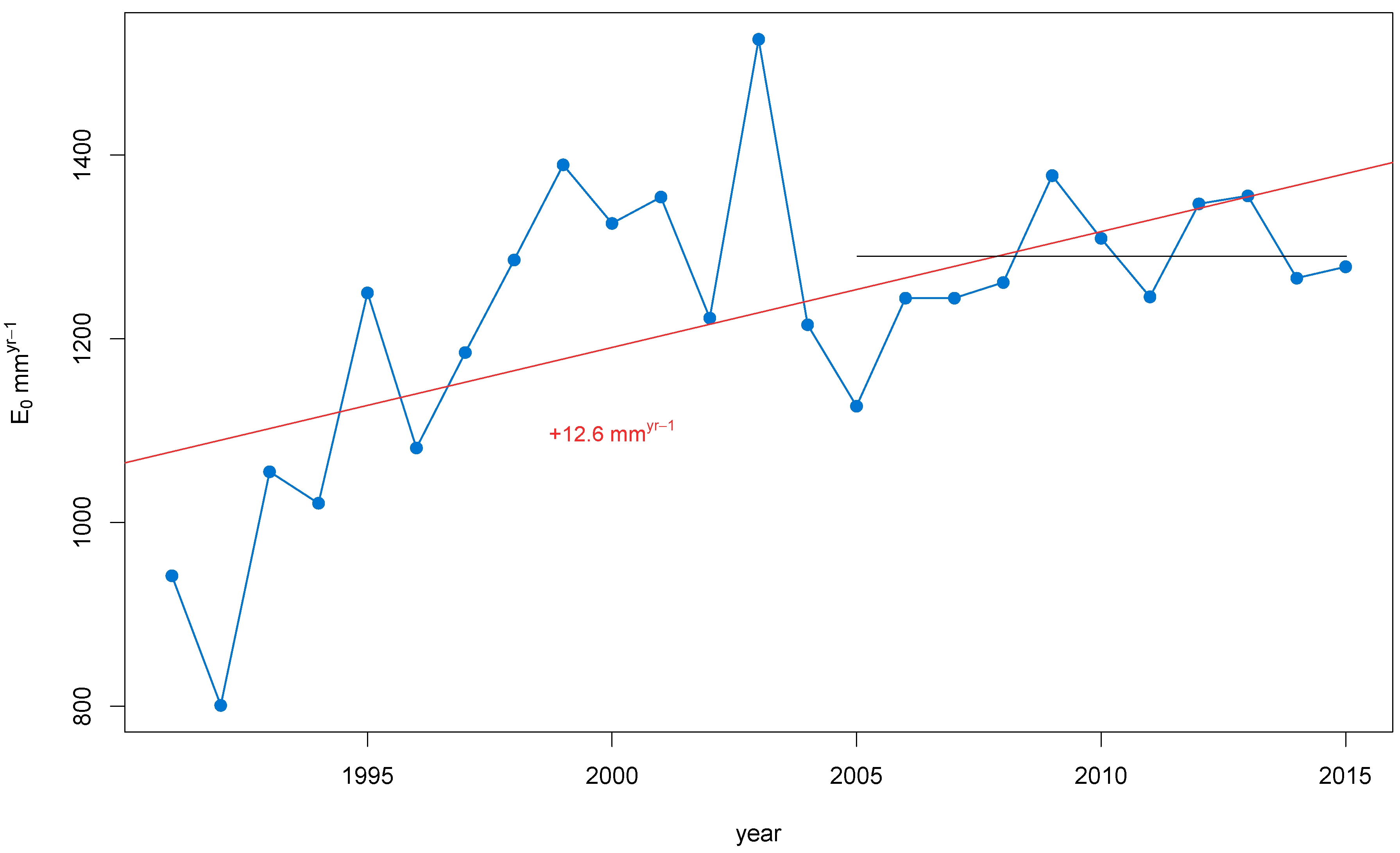 3582x2182 Water Free Full Text Swimming Pool Evaporative Water Loss
