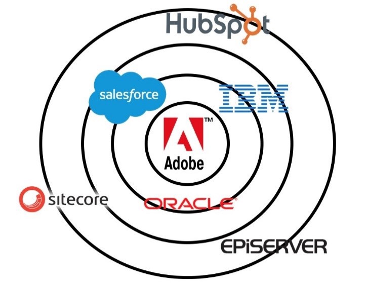 725x563 Experience System Of Record A Strategic Advantage For Adobe