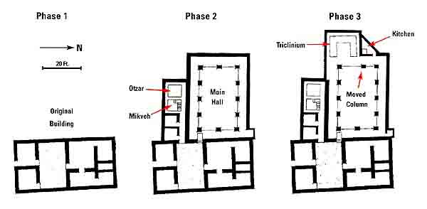 600x294 is it or isn't it a synagogue the bas library