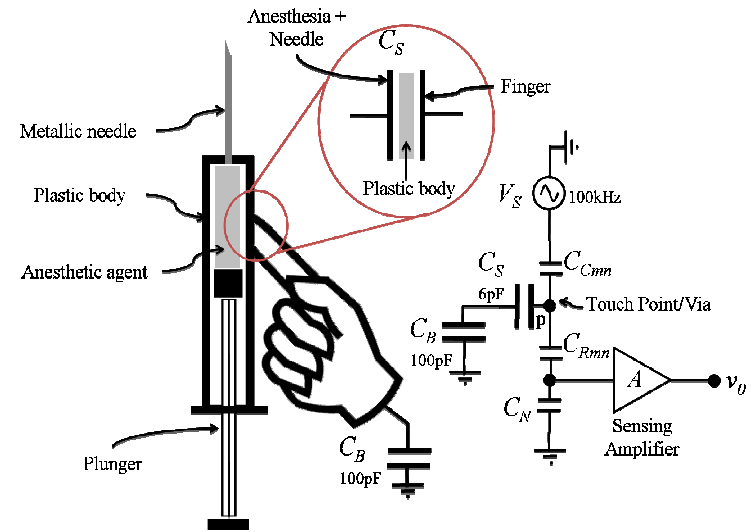 756x532 The Capacitive Network Formed