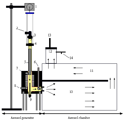 436x430 schematic drawing of the aerosol generator system