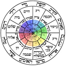 221x220 History And Theology A Critique Of Tabernacle Ology