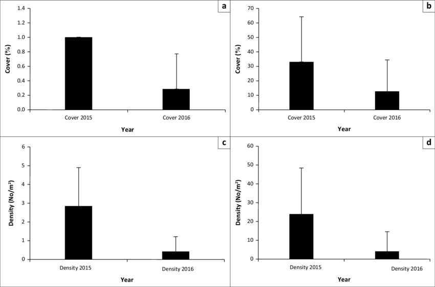 850x560 A Centranthus Ruber Post Fire Percentage Cover