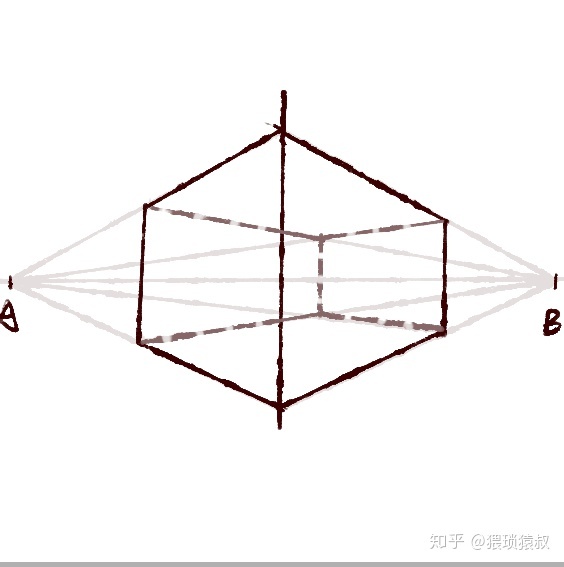 564x567 Perspective In Painting Formation Of Perspective