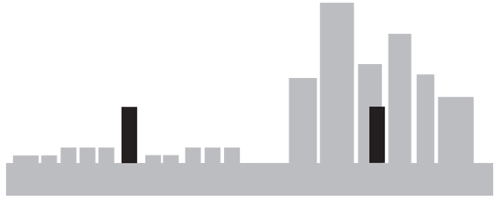 500x200 Ctbuh Height Criteria Council On Tall Buildings And Urban Habitat