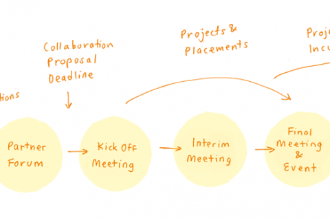 480x320 The Tandem Programme Step